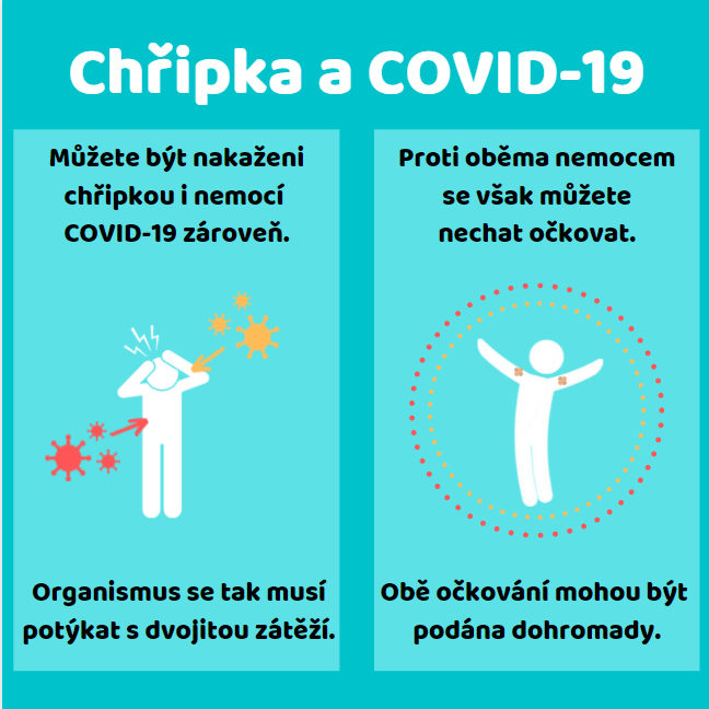 OČKOVÁNÍ proti COVID 19 a chřipce